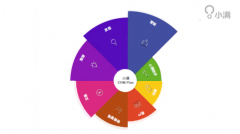 小满科技发布新产品CRM PLUS系外贸行业首个全流程解决方案