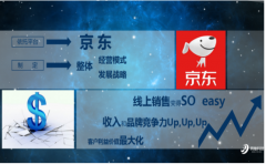 武汉网柚未来科技有限公司服务互联网+新零售!