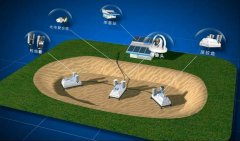 中天科技开发水质在线监测系统 全天候守护母亲河