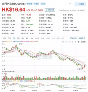 ��˿�ʼӯ����������(00175)����Ӫ�վ�������