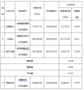 �չ����ؿƼ� ͬ�пƼ��洢���ҵ������Գ���