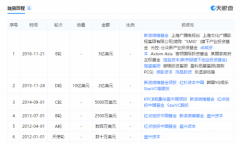 一下科技“本命年”:秒拍被抖音赶超 波波视频遭下架