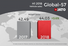 2018�ϰ���ȫ���������������ܽ᣺�й�������һSUV��������λ��