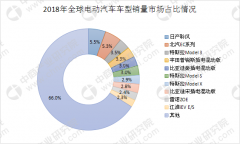 20181-6ȫ綯ECϵΪνڶ