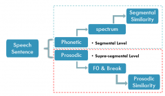 ���ھ�������ٴ죿��AI������nativeһ��˵Ӣ��