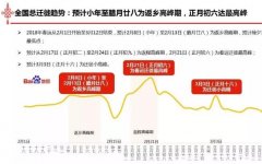 春运神器重磅来袭!迎春大巴汽车票查询预订为出行助力!