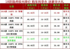 18��·����ʤ���ⱨ�� ��ѡ�������