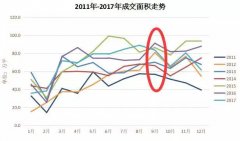 2018¥нʮ ǻл㱣