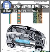 ����֮�������߸��������ܽ�����̬���ǰ��