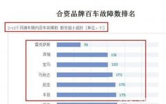 ������õ�����Ʒ�Ƶ�һ���ŷ�����������������