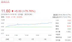 ������� ε����������75% �й���˹���ܷ�����