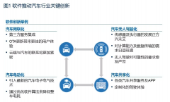 �����Ȩ������������OTA���������������ڻ���־���¼� ��ͼ��