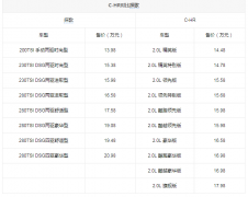 ����C-HR�Աȴ���̽�� �СSUV��ѡ˭��