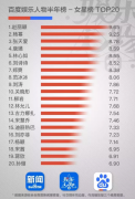 ٶȶ» 18ͮϮ