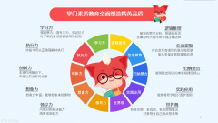 教育升级再现风云 掌门1对1成立在线素质教育研究院