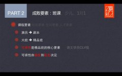 教育培训行业的成败要素:课程、时间、空间和人才