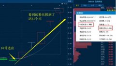 利好消息:东旭蓝天神州长城沙河股份中洲控股神州信息西部创业莱
