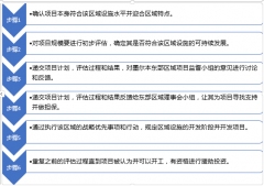 东墨尔本体育发展策略