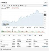 ����֮�ҲƱ�ǰհ��ý�弰�ƹ���������ǿ�����ܶ��ֳ�ҵ�񲼾ּ�