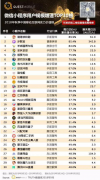 58ͬǶַQuestMobileСٰTOP30չ
