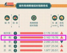 ������ȫ������콻ͨͼ������ҷ����ǹ콻����