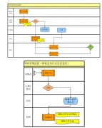 �������������羳����ʵ�ָ���ҵ��ģʽO2O