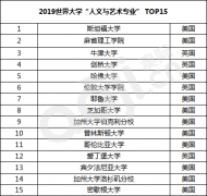 ׷��~THE2019�����ѧѧ����������5������רҵ