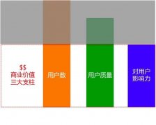 ���������ţ���չ��Ӫ������Ҫ��֪ʶ��ϵ