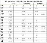 get�������㽭��ýѧԺ2018��߿�¼ȡ������