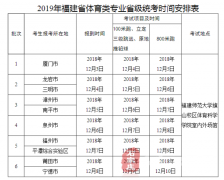 �ذ�������2019��������רҵʡ��ͳ��ʱ�乫����12��3��-10��