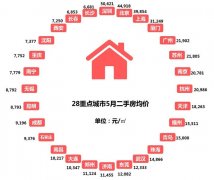 5��28�Ƕ��ַ��������ǽ�4�ǳɽ�������