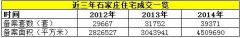 �ѷ��������£�2014���ʯ��ׯ¥�а�Ƥ��֮�г�ƪ