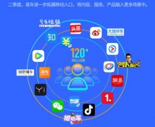 �׳�Q2Ӫ��ͬ����285%�ƶ��������ս����