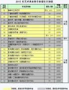 �й���ý��ѧ2015�������౾��רҵ��������