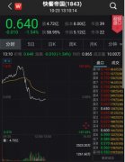 巨震190%!快餐帝国上市首日从大涨187%到破发,经历了什么?